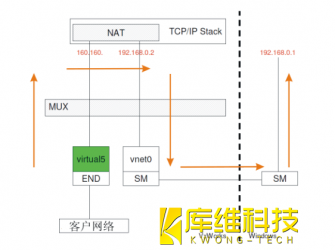 跟著來帶你了解工業機器人KUKA KRC4 KLI 的配置