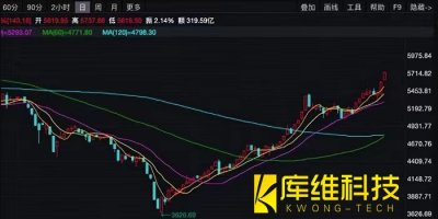 <b>機(jī)器人概念股集體漲停，誰(shuí)才能突圍翻盤(pán)吞下600億大蛋糕？</b>