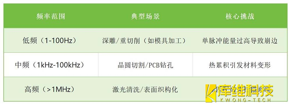 頻率譜系與產(chǎn)業(yè)定位
