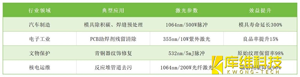 激光清潔行業(yè)應用全景圖